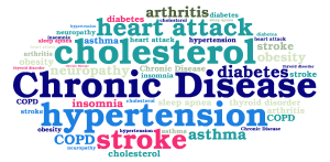 Chronic Disease Self-Management